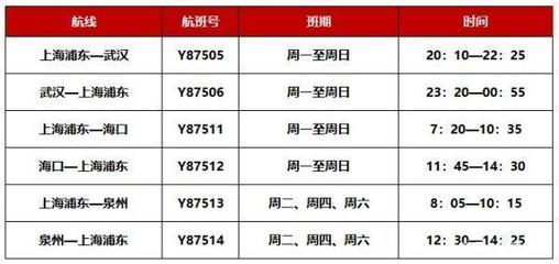 海南穿梭新动脉 金鹏航空十月底加密沪汉、沪琼、沪泉航线