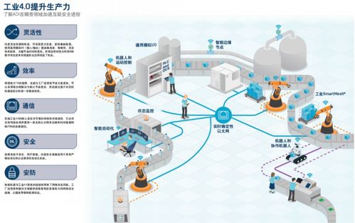 ADI携创新技术产品，加速工业4.0变革 铸造智慧智造新基石